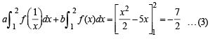 JEE Advanced (Fill in the Blanks): Definite Integrals & Applications of Integrals | Chapter-wise Tests for JEE Main & Advanced