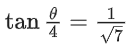 JEE Main Previous Year Questions (2021-23): Inverse Trigonometric Functions