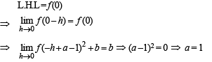 JEE Advanced (Subjective Type Questions): Limits, Continuity & Differentiability | Chapter-wise Tests for JEE Main & Advanced