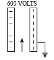 JEE Advanced (Subjective Type Questions): Moving Charges & Magnetism | Chapter-wise Tests for JEE Main & Advanced