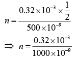 JEE Main Previous Year Questions (2016- 2025): Ray & Wave Optics- 1 | Physics for Airmen Group X - Airforce X Y / Indian Navy SSR