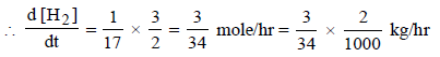 JEE Advanced (Fill in the Blanks): Chemical Kinetics & Nuclear Chemistry | Chapter-wise Tests for JEE Main & Advanced