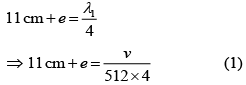 JEE Main Previous Year Questions (2016- 2025): Waves