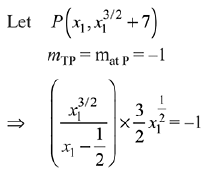 JEE Main Previous Year Questions (2016- 2025): Applications of Derivatives