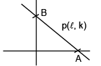 JEE Main Previous Year Questions (2016- 2025): Straight Lines and Pair of Straight Lines