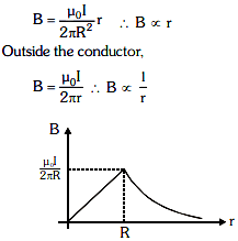 NEET Previous Year Questions (2014-2024): Moving Charges & Magnetism | Physics Class 12