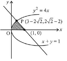 JEE Main Previous Year Questions (2016- 2025): Definite Integrals and Applications of Integrals