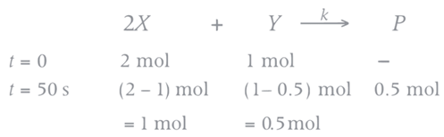 JEE Main Previous Year Questions (2016- 2025): Chemical Kinetics & Nuclear Chemistry