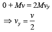 JEE Main Previous Year Questions (2016- 2025): Gravitation