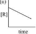 JEE Main Previous Year Questions (2016- 2025): Chemical Kinetics & Nuclear Chemistry