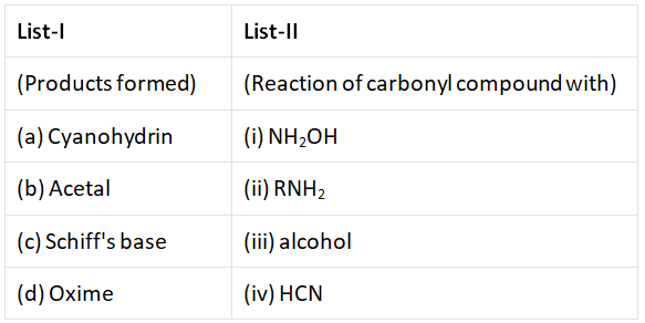 NEET Previous Year Questions (2014-2024): Aldehydes, Ketones & Carboxylic Acids | Chemistry Class 12