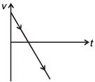 JEE Main Previous Year Questions (2016- 2025): Laws of Motion