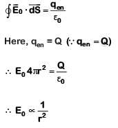 NEET Previous Year Questions (2014-2024): Electric Charges & Fields | Physics Class 12