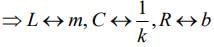JEE Main Previous Year Questions (2016- 2025): Electromagnetic Induction & Alternating Current- 1 | Physics for Airmen Group X - Airforce X Y / Indian Navy SSR
