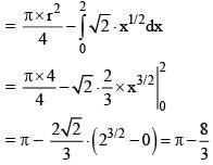 JEE Main Previous Year Questions (2016- 2025): Definite Integrals and Applications of Integrals