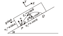 JEE Advanced (Subjective Type Questions): Motion | Chapter-wise Tests for JEE Main & Advanced