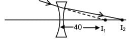 JEE Main Previous Year Questions (2016- 2025): Ray & Wave Optics- 2 | Physics for Airmen Group X - Airforce X Y / Indian Navy SSR