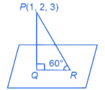 JEE Main Previous year questions (2021-23): Vector Algebra and Three Dimensional Geometry - 1