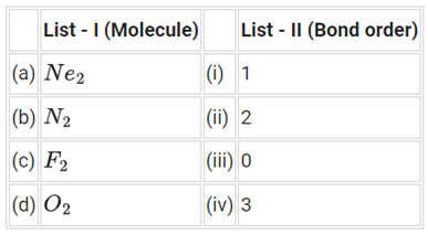 JEE Main Previous Year Questions (2016- 2025): Chemical Bonding & Molecular Structure