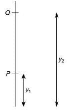 JEE Main Previous Year Questions (2016- 2025): Moving Charges & Magnetism- 1
