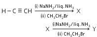 NEET Previous Year Questions (2014-2024): Hydrocarbons | Chemistry Class 11