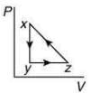 JEE Main Previous Year Questions (2016- 2025): Heat & Thermodynamics- 1 | Physics for Airmen Group X - Airforce X Y / Indian Navy SSR