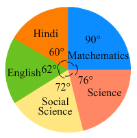 Chapter 25 - Data Handling-III (Part - 2), Class 8, Maths RD Sharma Solutions | RD Sharma Solutions for Class 8 Mathematics