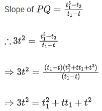 JEE Main Previous Year Questions (2016- 2025): Applications of Derivatives