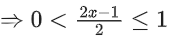 JEE Main Previous Year Questions (2016- 2025): Functions | Mathematics (Maths) Class 12