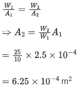 JEE Main Previous Year Questions (2016- 2025): Laws of Motion