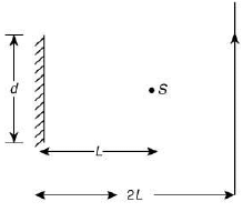 JEE Main Previous Year Questions (2016- 2025): Ray & Wave Optics- 1 | Physics for Airmen Group X - Airforce X Y / Indian Navy SSR