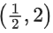 JEE Main Previous Year Questions (2016- 2025): Functions | Mathematics (Maths) Class 12
