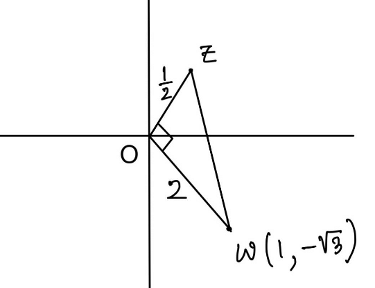 JEE Main Previous year questions (2021-23): Complex Numbers