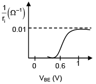 JEE Main Previous Year Questions (2016- 2025): Modern Physics- 2
