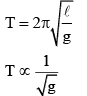 JEE Main Previous Year Questions (2021-23): Gravitation