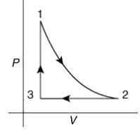 JEE Main Previous Year Questions (2016- 2025): Heat & Thermodynamics- 1 | Physics for Airmen Group X - Airforce X Y / Indian Navy SSR