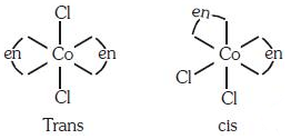 NEET Previous Year Questions (2014-2024): Coordination Compounds | Chemistry Class 12