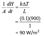 JEE Main Previous Year Questions (2016- 2025): Heat & Thermodynamics- 1 | Physics for Airmen Group X - Airforce X Y / Indian Navy SSR