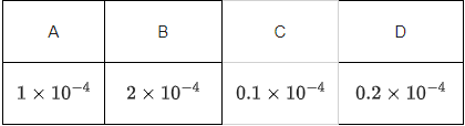 JEE Previous Year Questions (2021-2025): Electrochemistry | 35 Years Chapter wise Previous Year Solved Papers for JEE