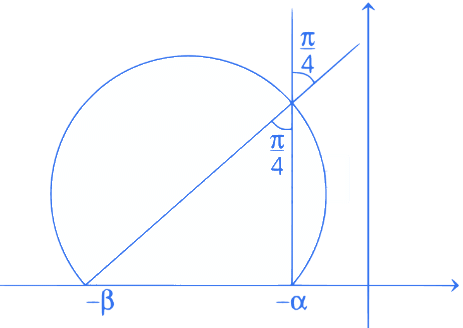 JEE Main Previous year questions (2021-23): Complex Numbers