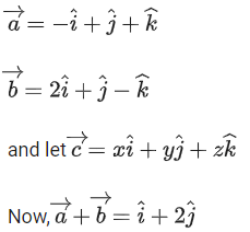 JEE Main Previous year questions (2021-23): Vector Algebra and Three Dimensional Geometry - 1