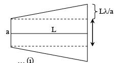 JEE Main Previous Year Questions (2016- 2025): Ray & Wave Optics- 2 | Physics for Airmen Group X - Airforce X Y / Indian Navy SSR