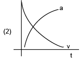 JEE Main Previous Year Questions (2016- 2025): Laws of Motion