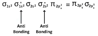 JEE Main Previous Year Questions (2016- 2025): Chemical Bonding & Molecular Structure