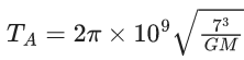 JEE Main Previous Year Questions (2021-23): Gravitation