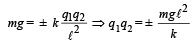 JEE Advanced (Subjective Type Questions): Electrostatics- 1 | Chapter-wise Tests for JEE Main & Advanced