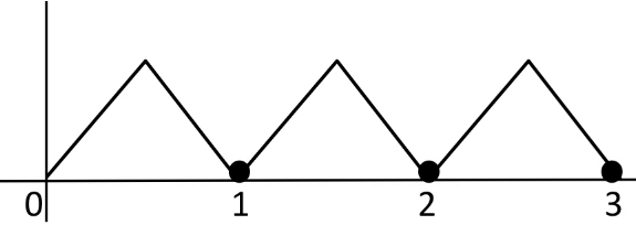 JEE Main Previous year questions (2021-23): Limits, Continuity and Differentiability