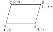 JEE Main Previous Year Questions (2016- 2025): Straight Lines and Pair of Straight Lines