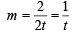 JEE Advanced (Subjective Type Questions): Conic Sections | Chapter-wise Tests for JEE Main & Advanced