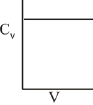 JEE Main Previous Year Questions (2016- 2025): Thermodynamics